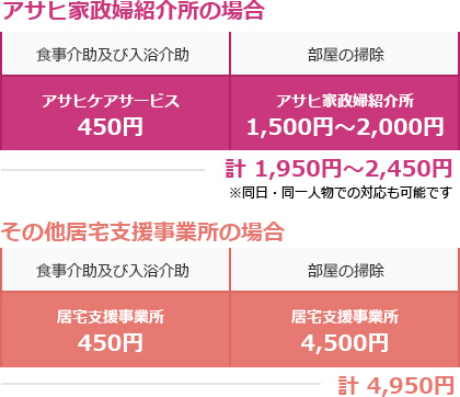 サービス料金例